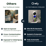 Oraly UV Toothbrush Sterilizer - Every Brush. Sanitized. Automatically.